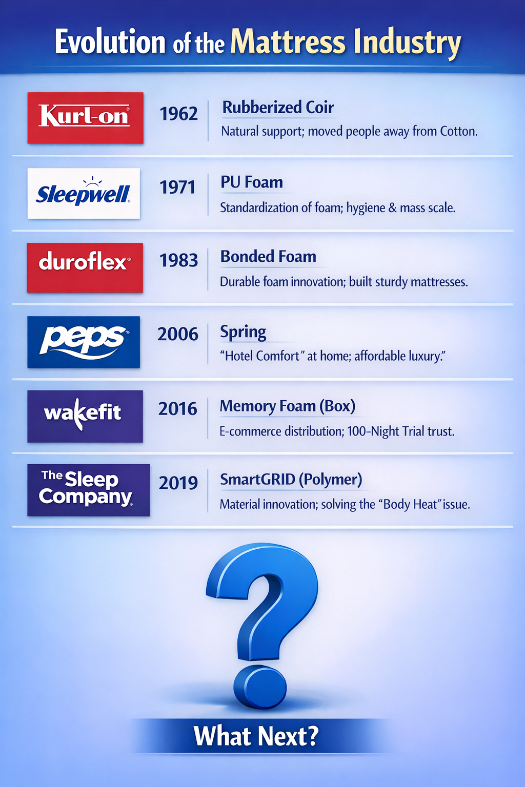 Pricing strategy discussion